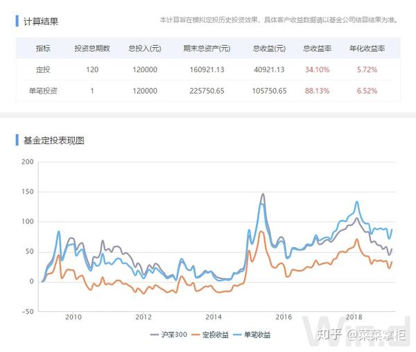 4)110027,易方达安心回报