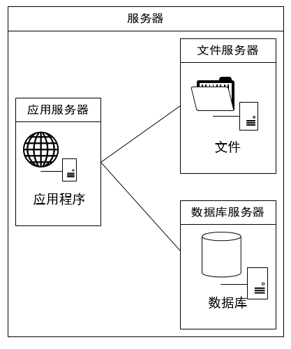个人网页数据库和服务器  第1张