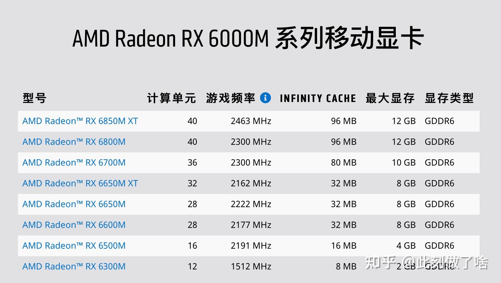 6800s 规格是不如 6700m 的,而且 vram 8g 不够用,性能嘛,比 3070 强