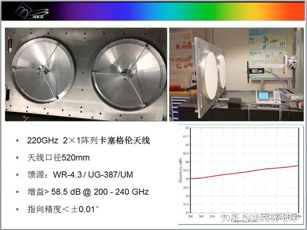 太赫兹天线成功案例