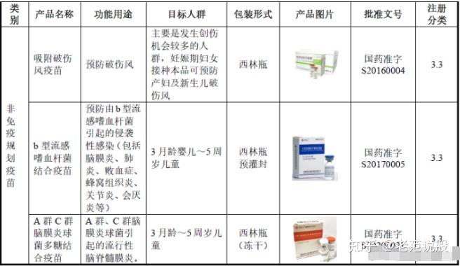 吸附破伤风疫苗国内第一国内唯一重组金葡菌疫苗进展顺利