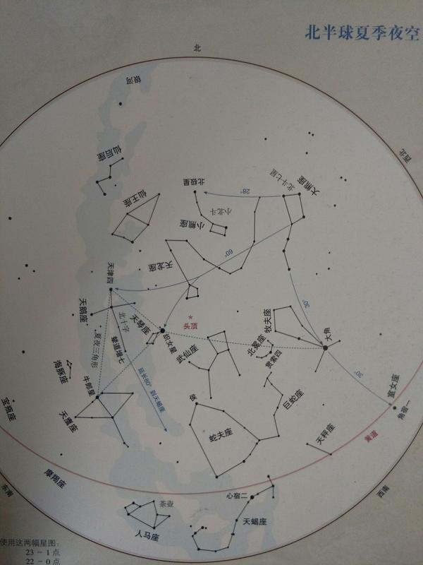 夏季星空中能看到的银河是太阳所在的旋臂还是另一条旋臂?