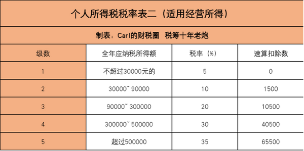 我国境内企业或其他取得收入的组织的生产经营所得征收的税