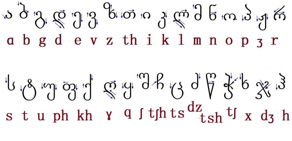 用格鲁吉亚字母标记中古汉语音节