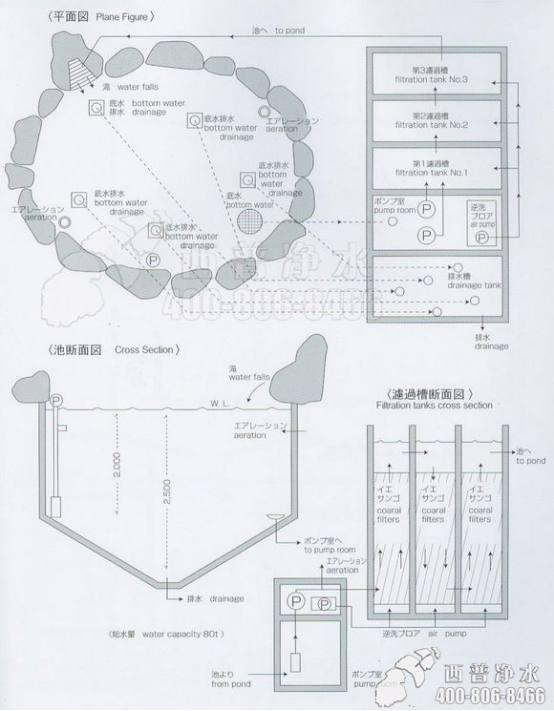 鱼池过滤系统设计图业内解析