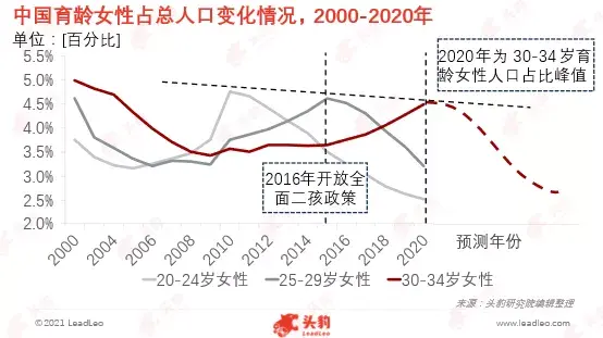 三孩政策人口不再是负担而是资源