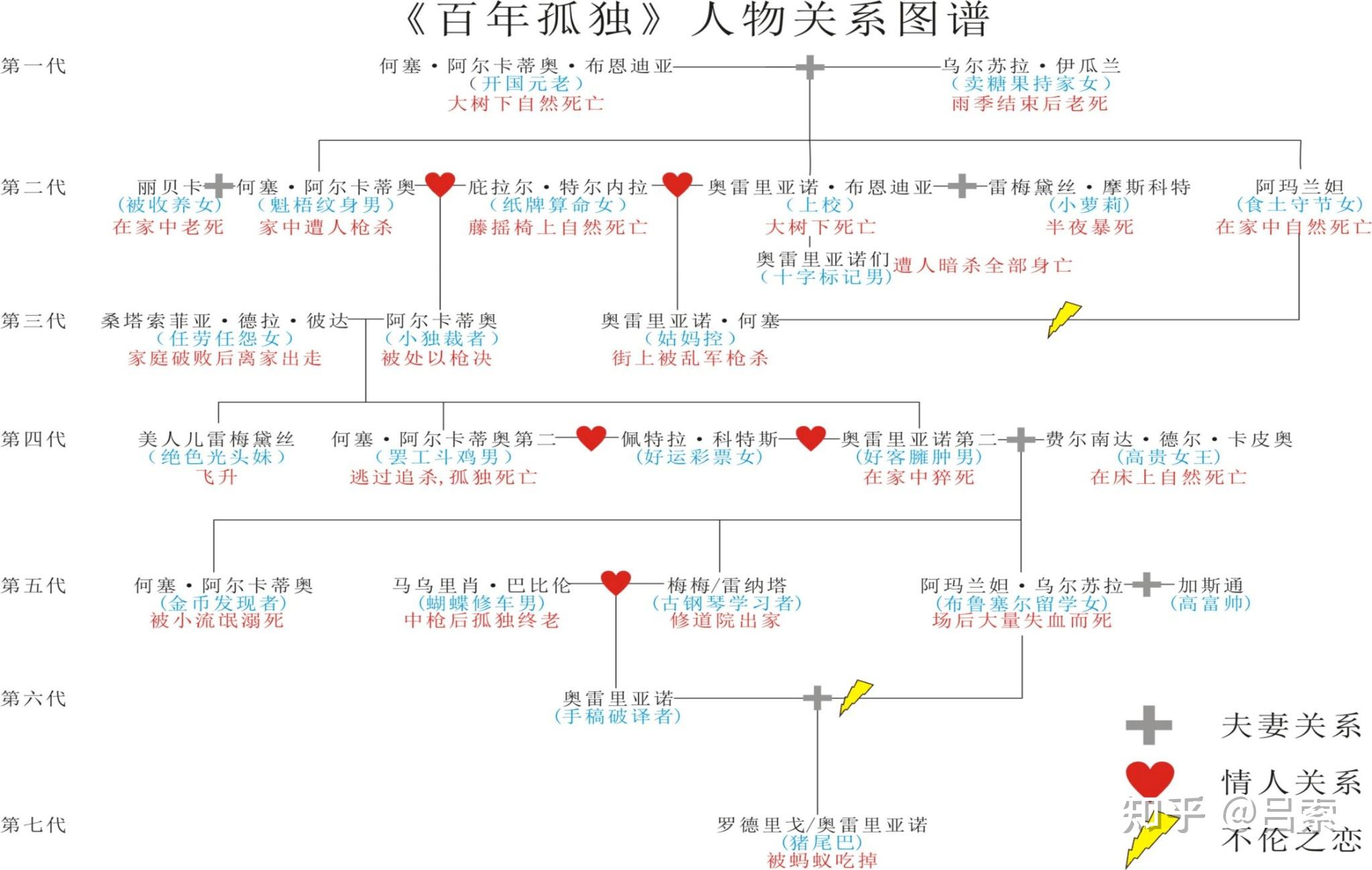 百年孤独这本书怎么样