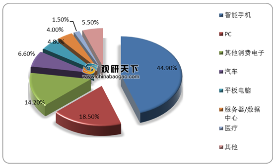 2021年中国柔性电路板fpc市场分析报告行业竞争现状与发展商机前瞻