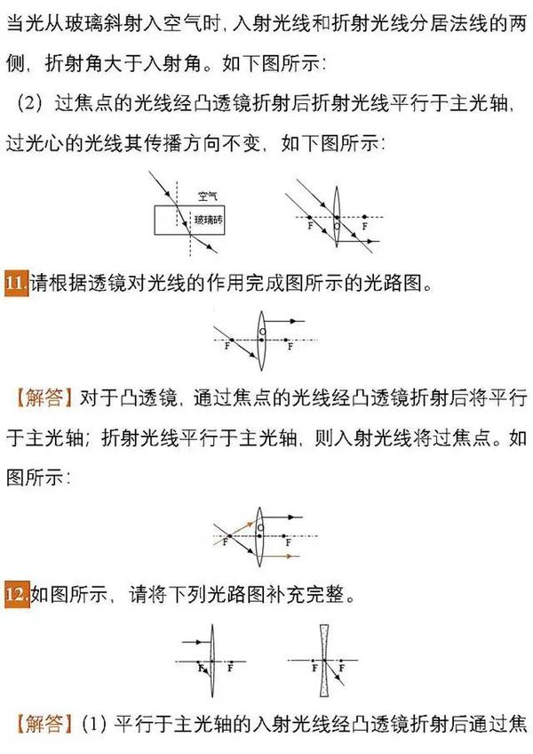 其次是力臂作图;光学部分重点考查光的反射,光的折射作图,平面镜成像