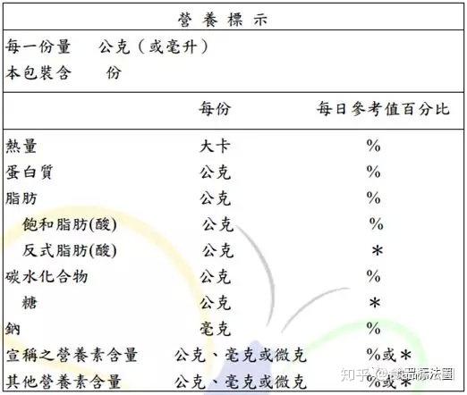 大陆规定营养成分表应以一个"方框表"的形式表示(特殊情况除外,方框