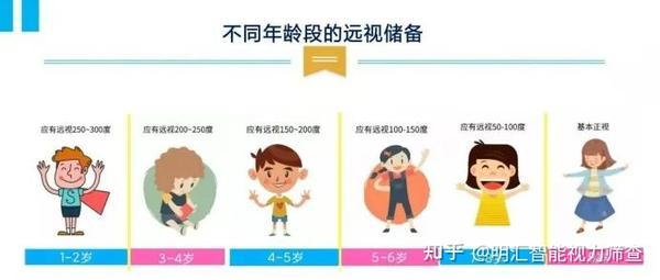 孩子远视原来是好事情带您了解神奇的远视储备