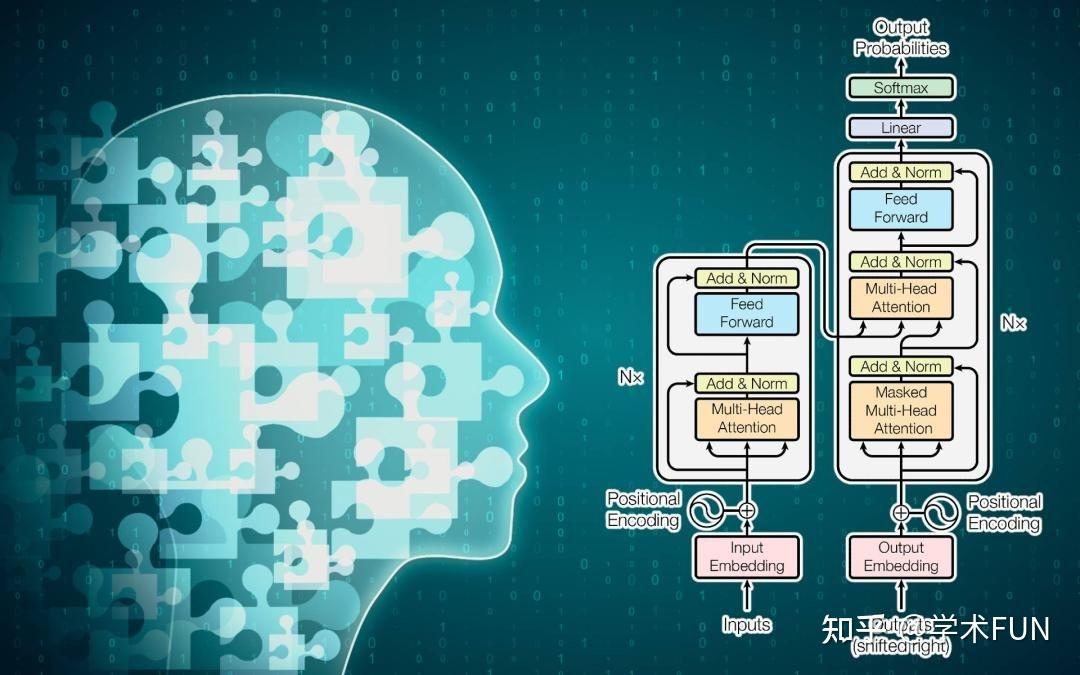 垂直领域大语言模型汇总 知乎