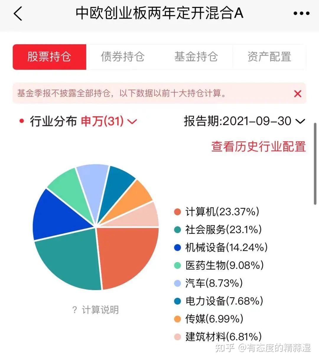 中欧许文星投资这么烂连个真情实意的道歉也没有嘛