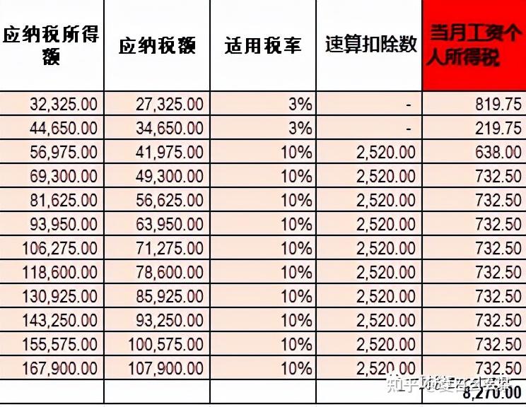 2022年个税计算表含年终奖