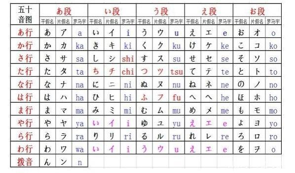 日语初学者五步高效学会五十音图