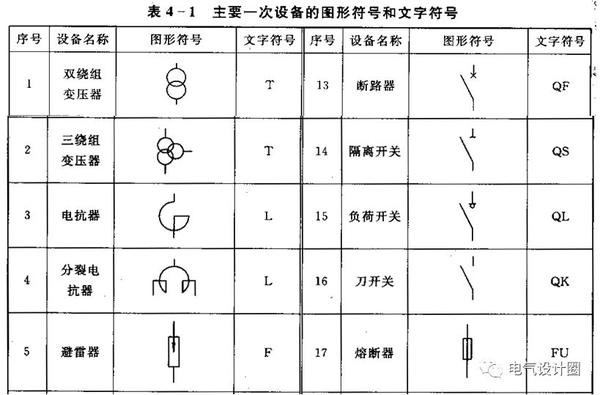 电气设计丨供配电系统的主要电气设备以及低压配电系统的接地型式