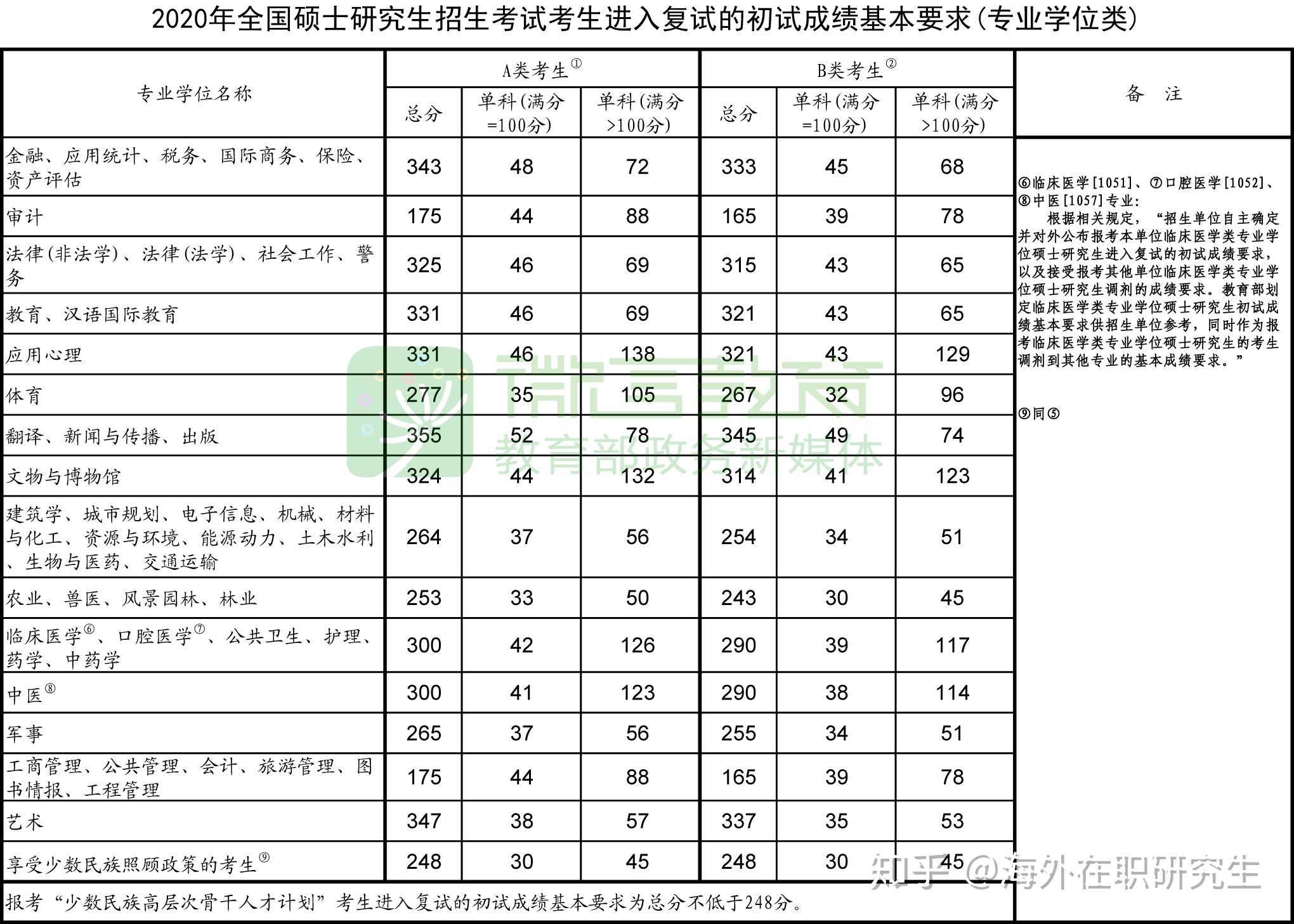 a区:175/44/88 b区:165/39/78然而,最