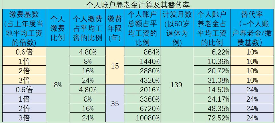 为什么养老金并轨后公务员事业单位职工扎堆儿购买商业养老保险