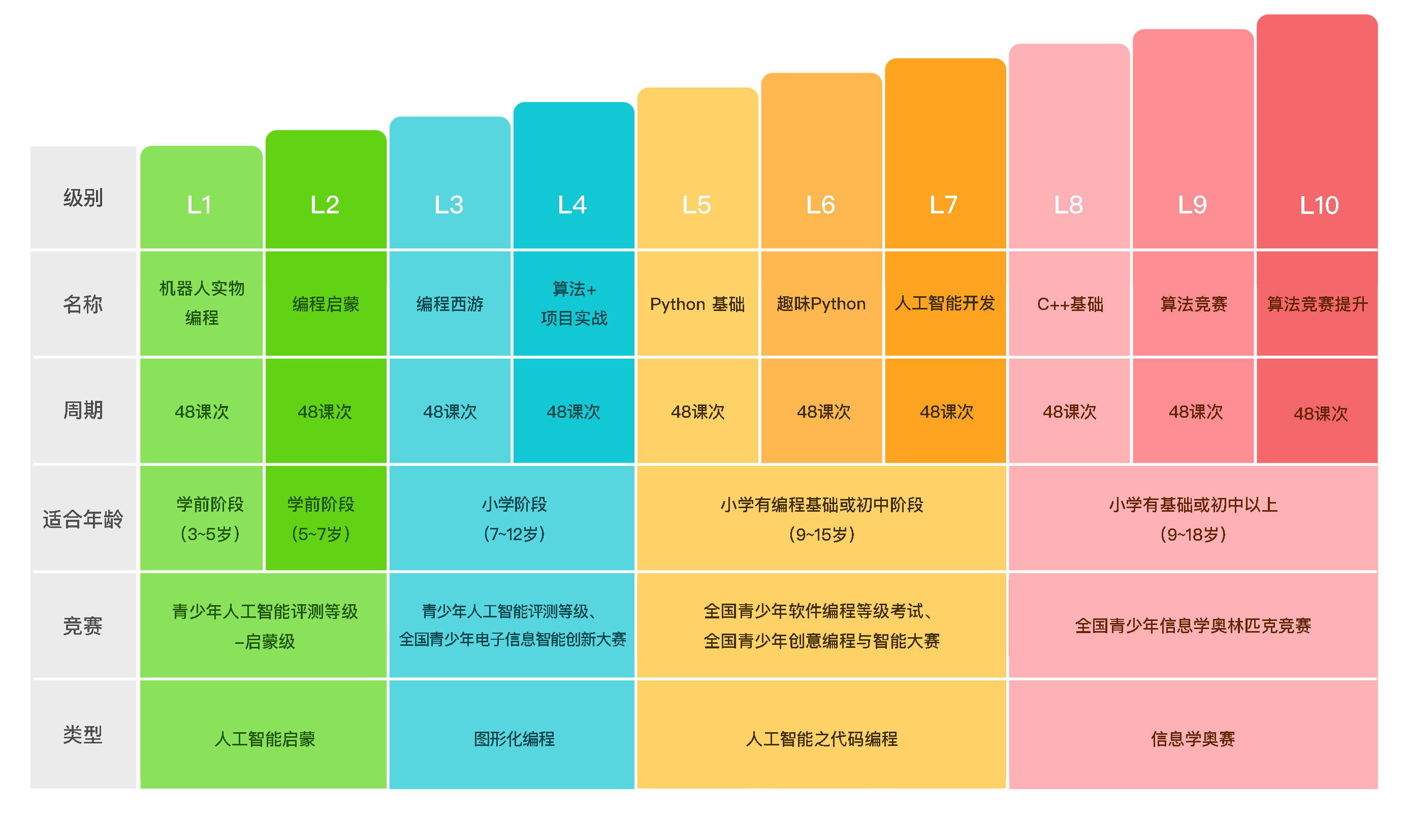 学习少儿编程应该何去何从米德教育