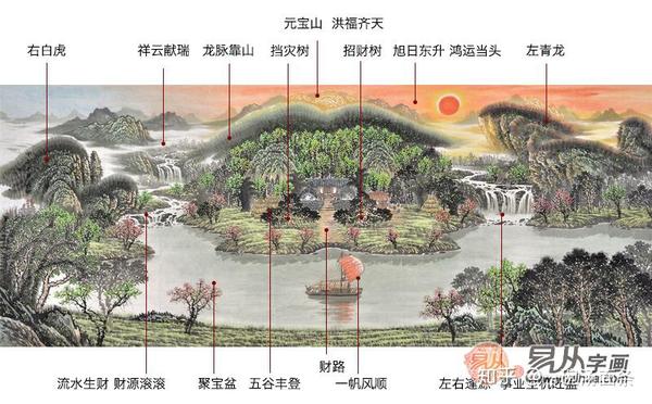 招财风水画这样选,让你有格调有面子