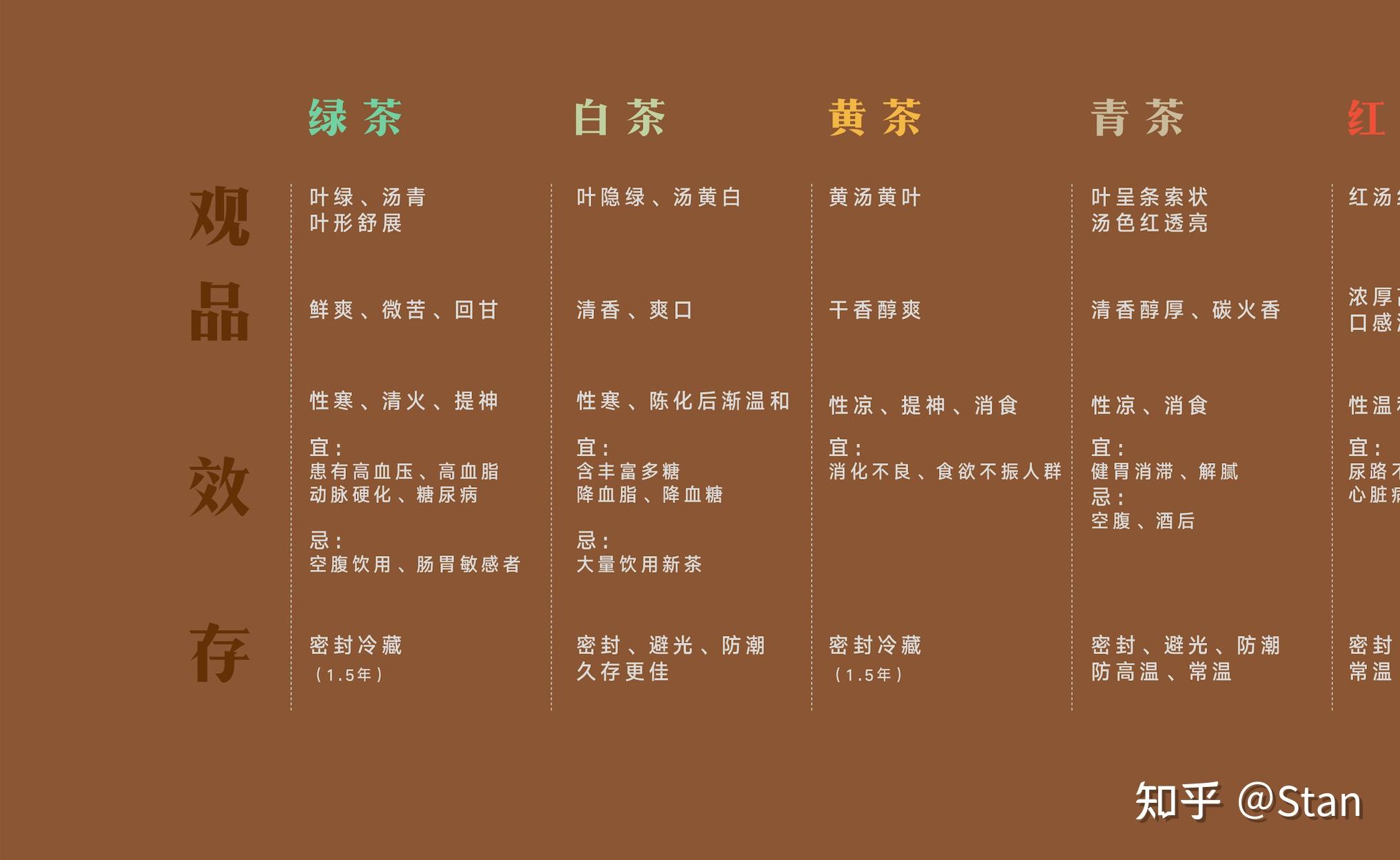 中国茶分布分类大全小白到大师进阶之路一图看全