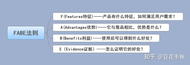 如何提炼产品卖点,才能快速链接用户利益需求 知乎