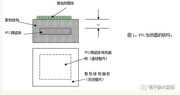 ptc加热器原理及功能