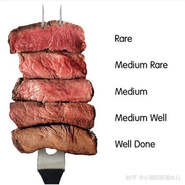 how would you like your steak cooked