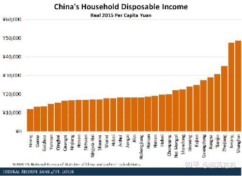 【翻译】墨西哥与中国同为发展中国家,人均gdp略高于中国,两国生活