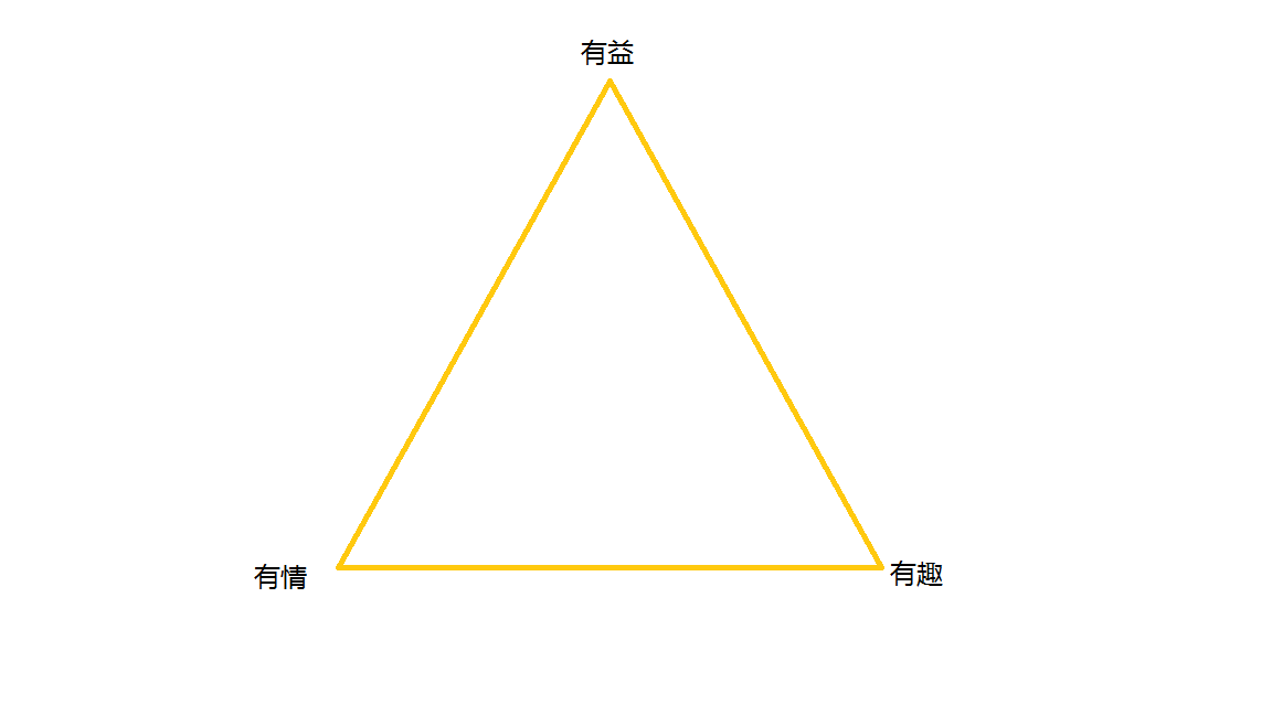 恋爱选择的不可能三角