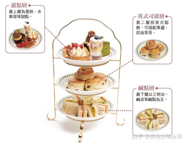 甜味剂拼单下午茶你真的了解什么是真正的英式下午茶吗