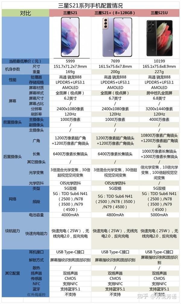 如何看到三星s21系列机型国内尝鲜价4999 元起?