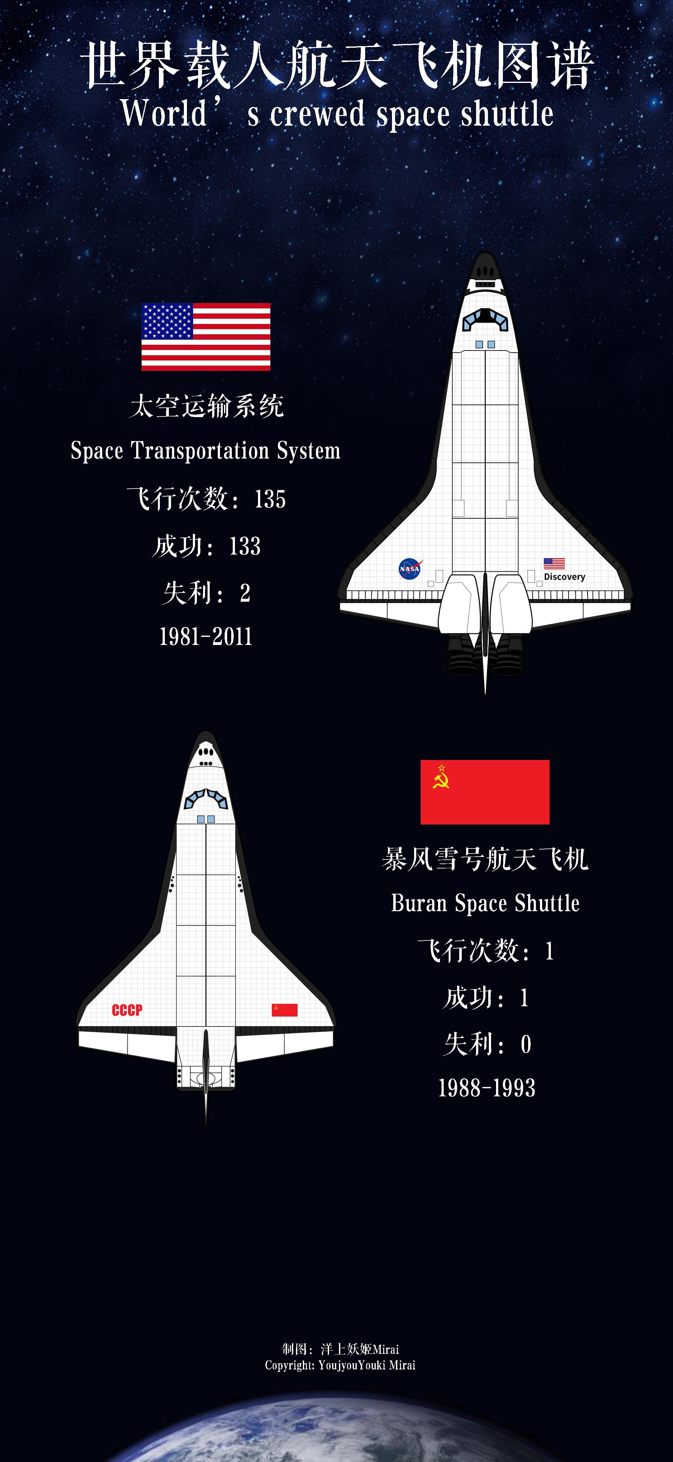 图解世界载人航天飞机