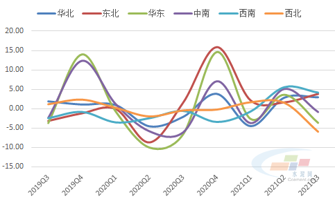 原创2021年三季度水泥价格指数运行监测报告