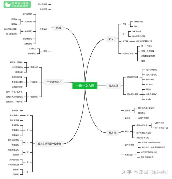 初二上册数学-勾股定理