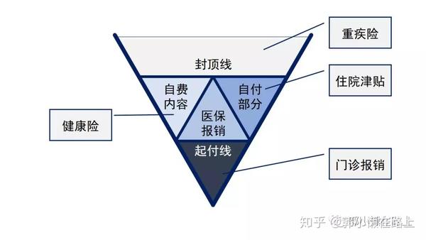 买保险的常见误区