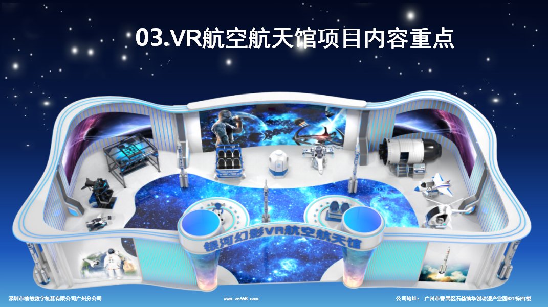 vr体验店目前投资全套设备有哪些