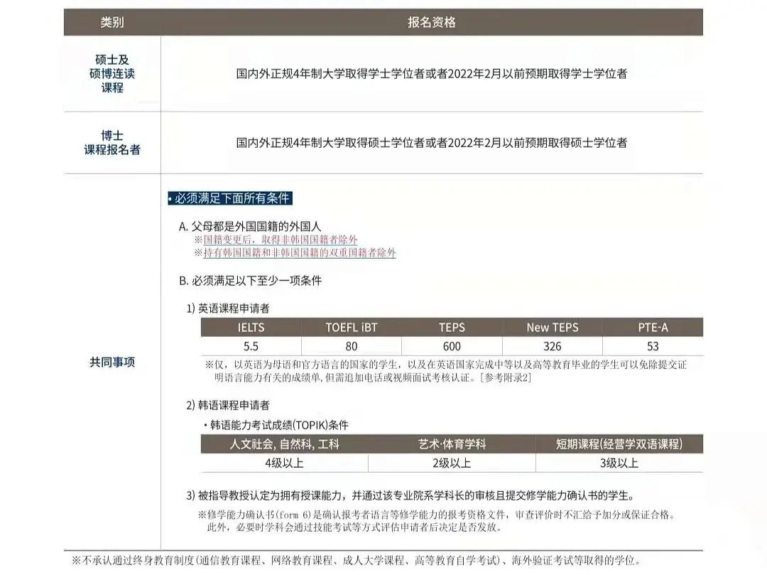 世宗大学一年制硕士2022年上半年第二批招生简章