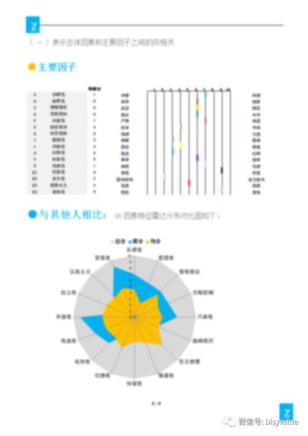 除mbti,disc,霍兰德,卡特尔16pf,还有什么更专业的性格或职业性格测试