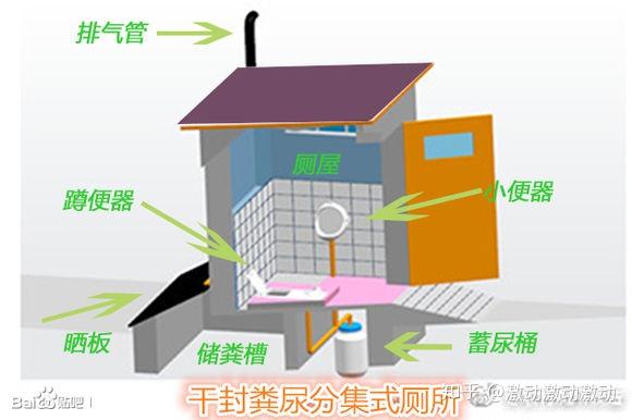 不用水冲的新型厕所粪尿分集式堆肥厕所