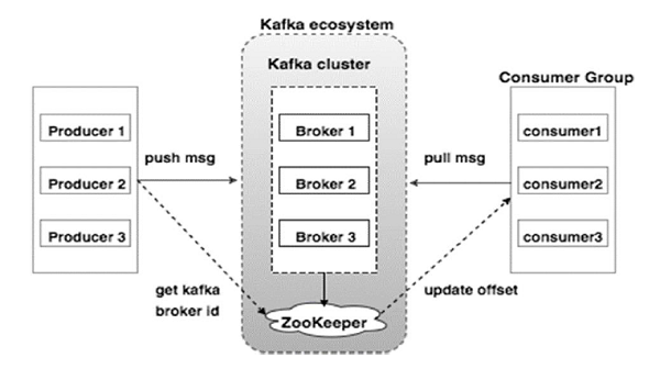 Java面试Kafka pub sub工作原理 知乎