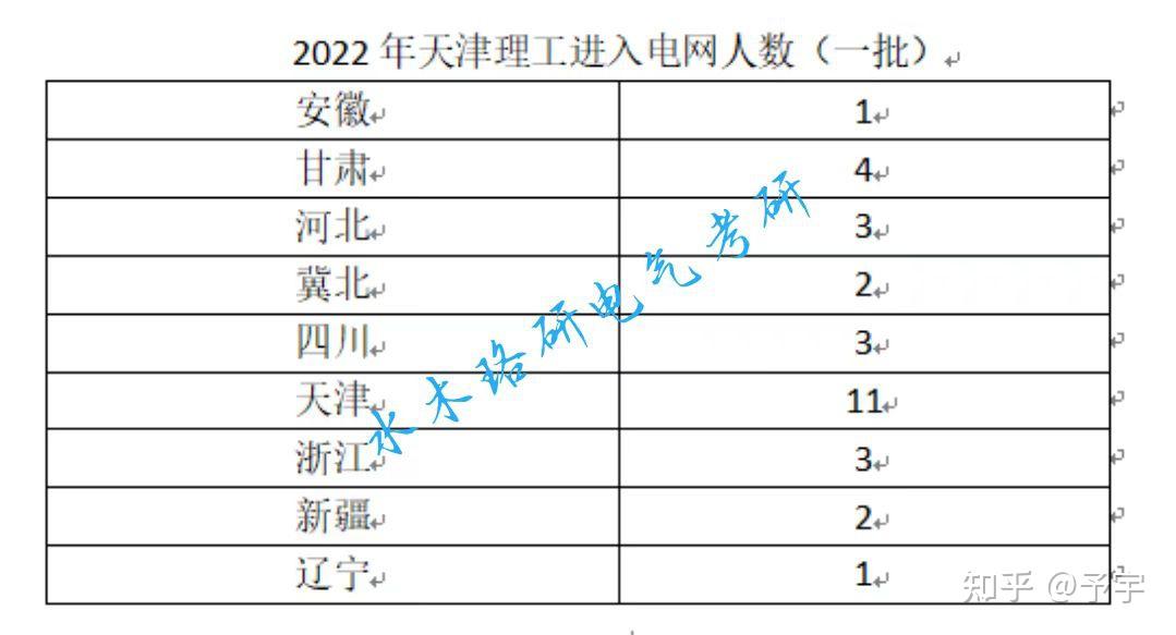 天津理工大学电气考研 知乎