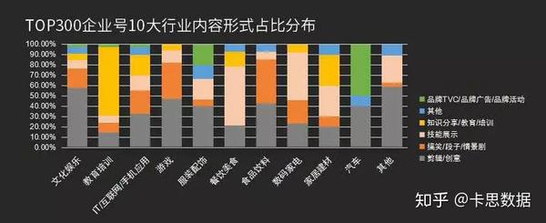 抖音账号企业号最全实用攻略丨短视频加速DO第5期精华整理  第14张