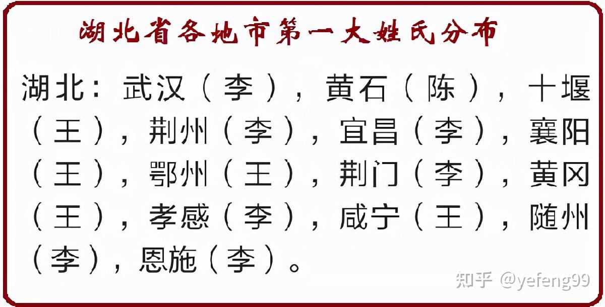 2,黄石市:在黄石市里,陈姓人口最多,全国榜中,陈姓也排名在第5位.