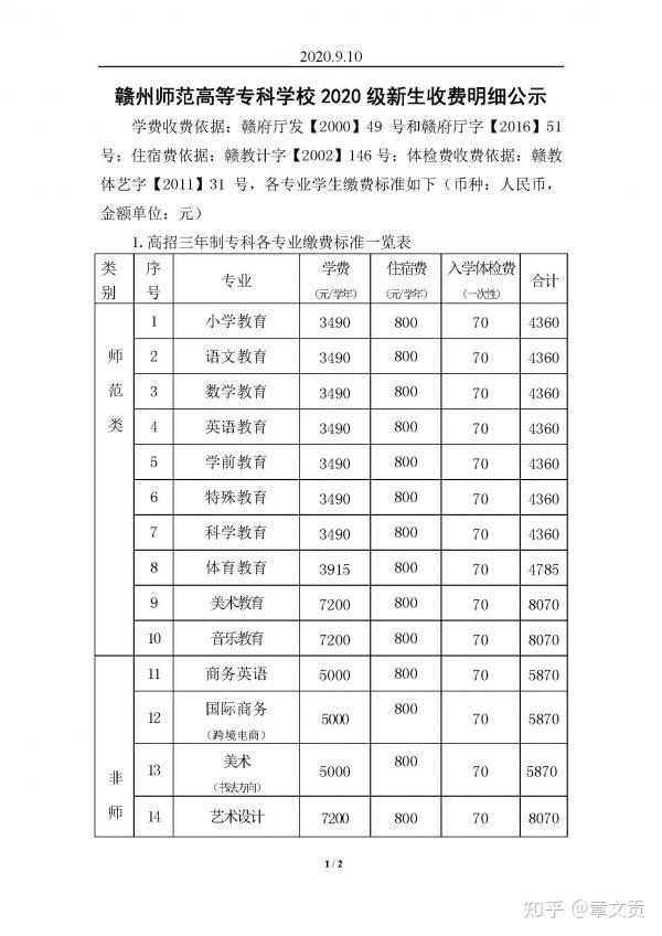 赣州师范高等专科学校的学费是多少?每个月生活费多少