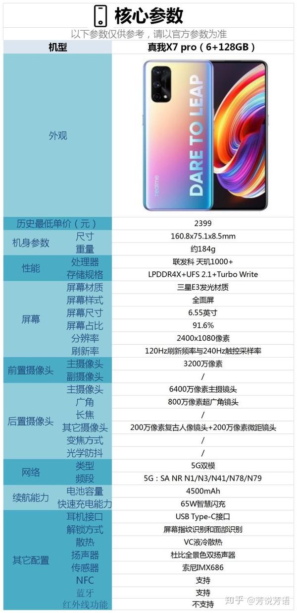 同为天玑1000plus处理器,真我x7pro,iqooz1与红米k30至尊版哪个更值得