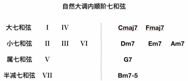 各种九和弦的运用方法