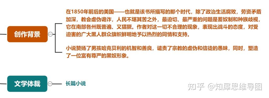 哈克贝利费恩历险记思维导图高清高颜值的思维导图制作