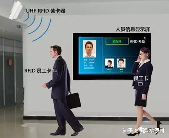 rfid射频识别技术