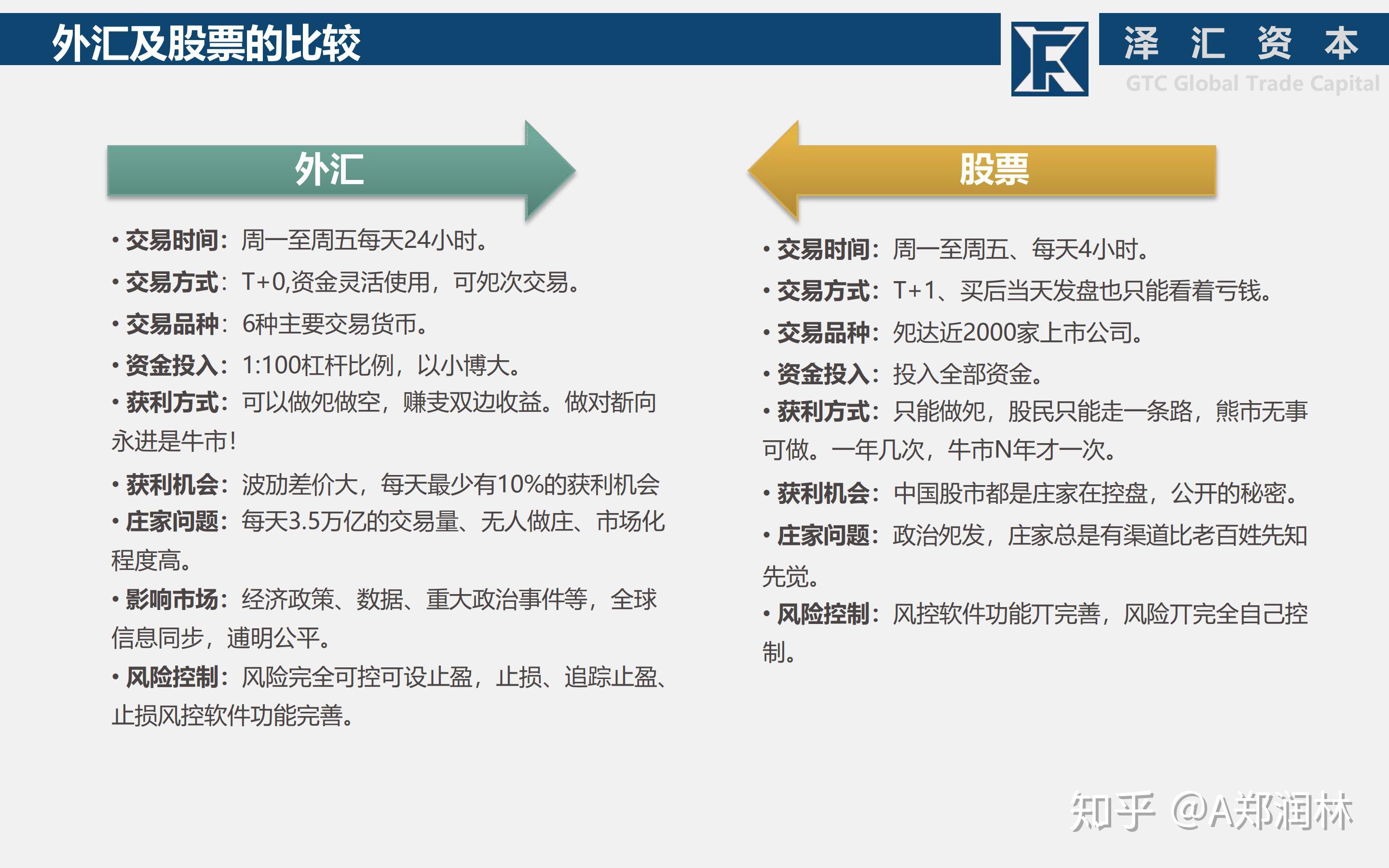 如果你喜欢郑润林的文章,欢迎评论,转发,分享给你身边的人.